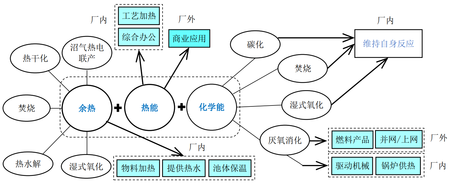 郑兴灿总工团队：《城镇污水资源与能源回收利用技术规程》编制思路与要点解读