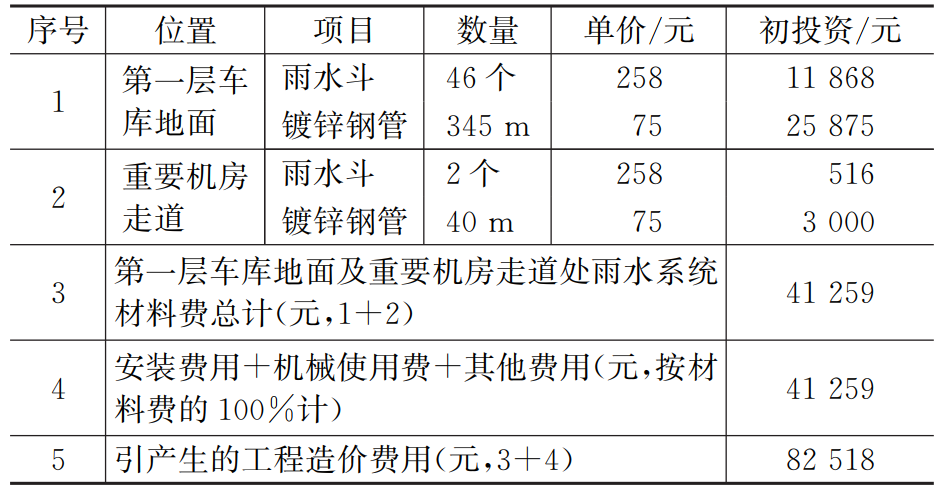 探讨：地下室防涝设计及防涝物业管理