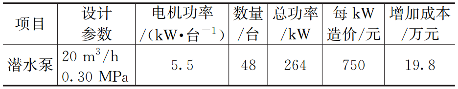 探讨：地下室防涝设计及防涝物业管理