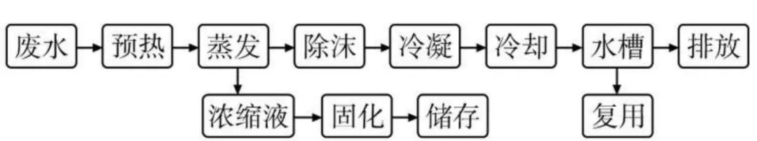 多家环保企业“连夜”回应！日本开始核废水排海，持续30年...