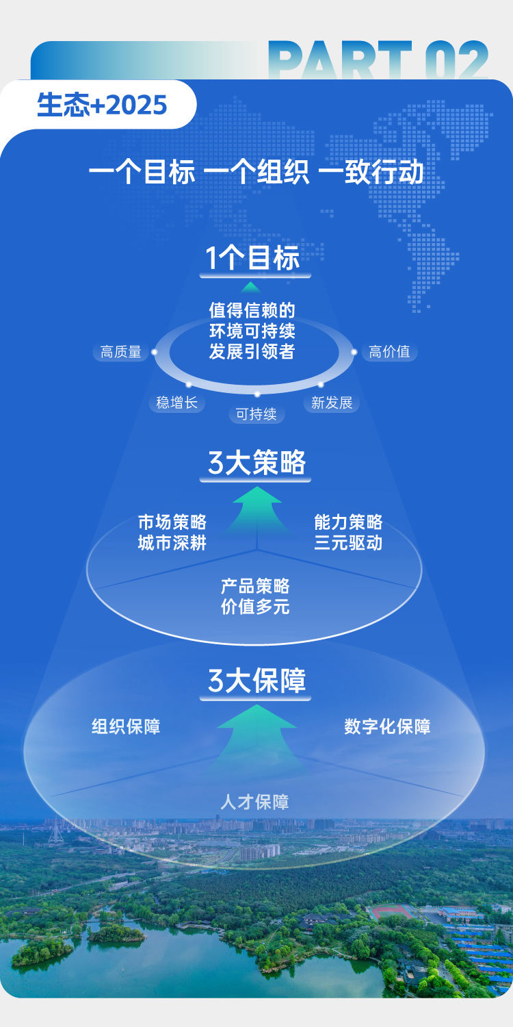 一图读懂首创环保2023年半年度业绩报告