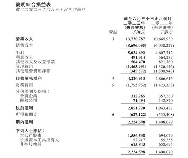 环保产业“带头大哥” 净利润同比增长124%！