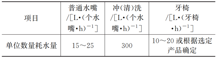 探讨：综合医院分质给水设计