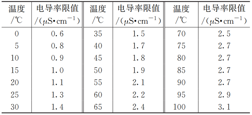 探讨：综合医院分质给水设计