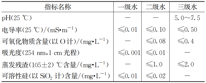 探讨：综合医院分质给水设计