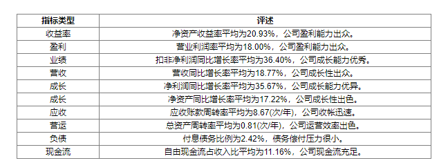 头部企业中期业绩增收增利表现突出 背后原因是什么？