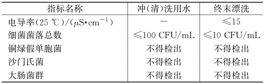 探讨：综合医院分质给水设计