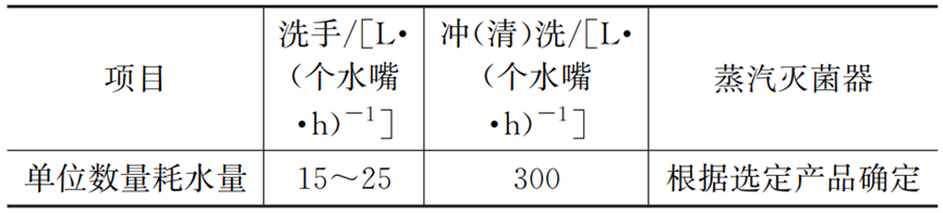 探讨：综合医院分质给水设计