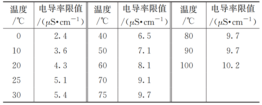 探讨：综合医院分质给水设计