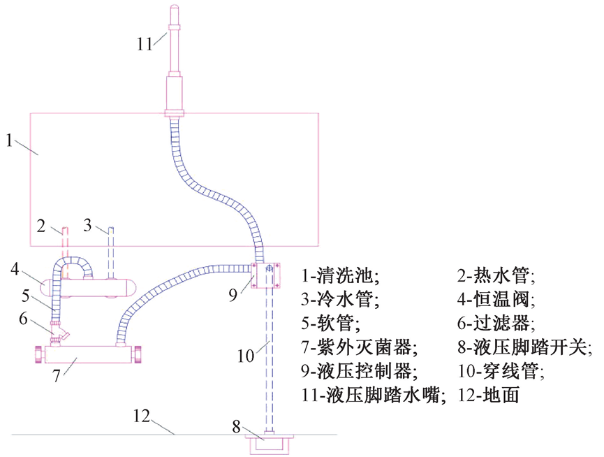 探讨：综合医院分质给水设计