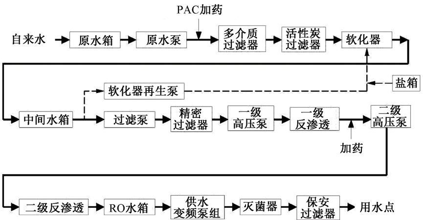 探讨：综合医院分质给水设计