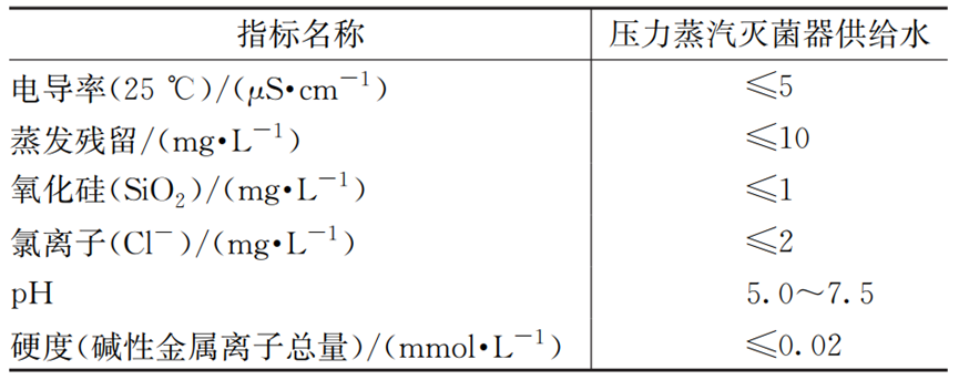 探讨：综合医院分质给水设计