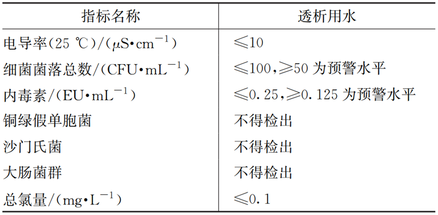 探讨：综合医院分质给水设计