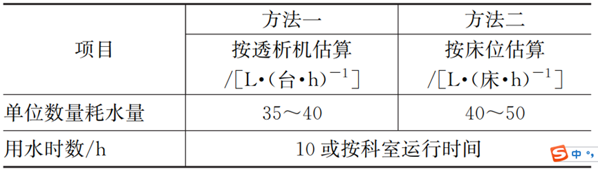 探讨：综合医院分质给水设计