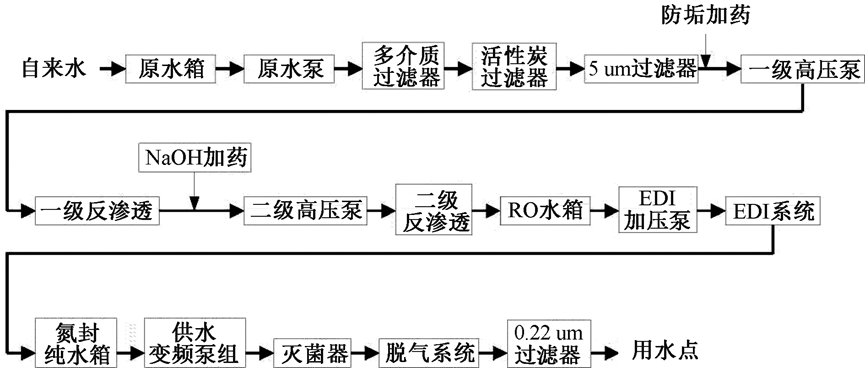 探讨：综合医院分质给水设计