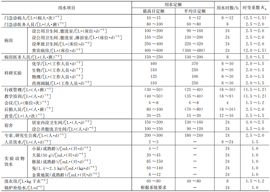 探讨：综合医院分质给水设计