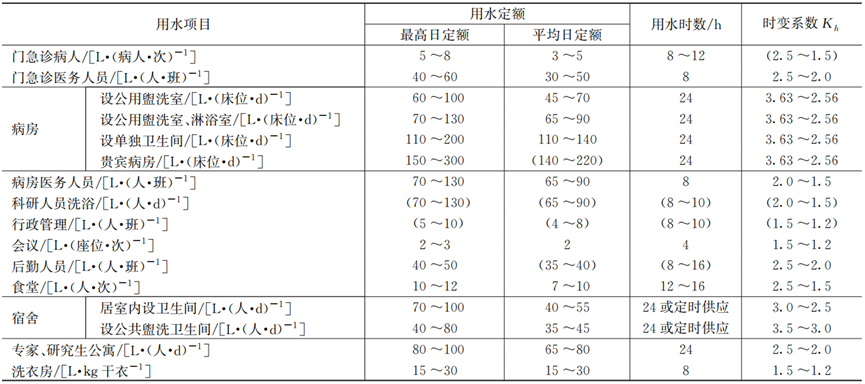 探讨：综合医院分质给水设计