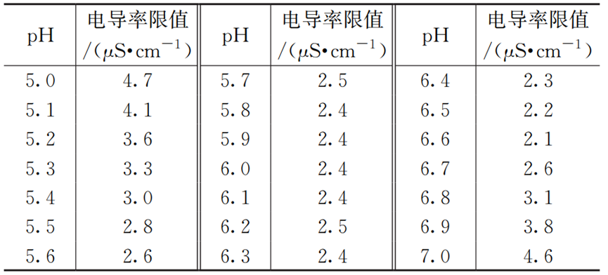 探讨：综合医院分质给水设计