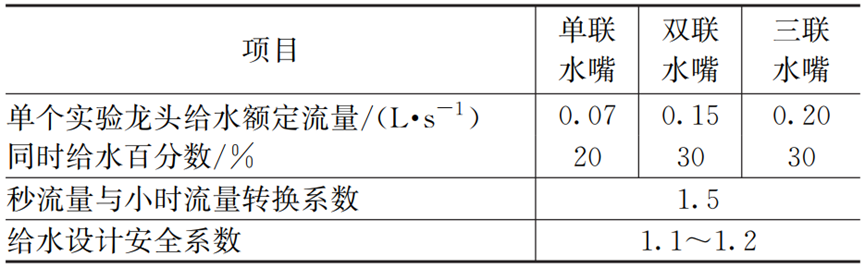 探讨：综合医院分质给水设计