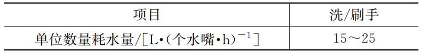 探讨：综合医院分质给水设计