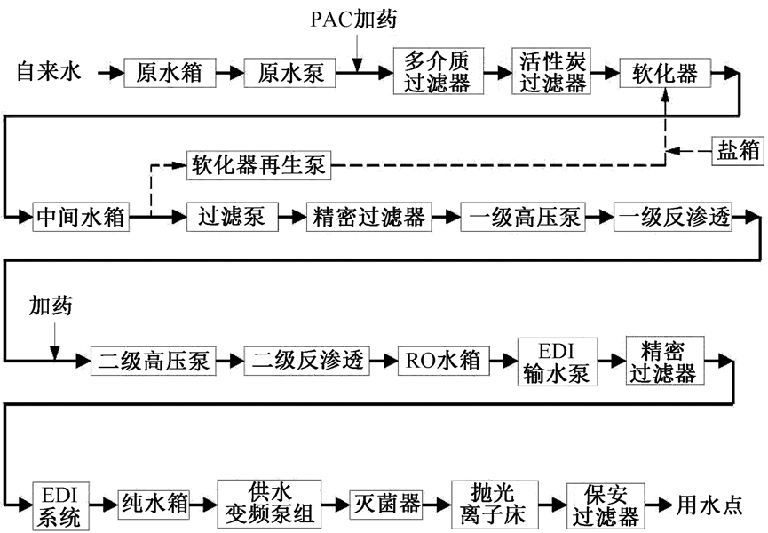 探讨：综合医院分质给水设计