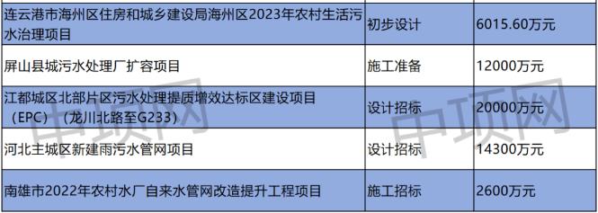 9月第一周最新生活污水项目汇总