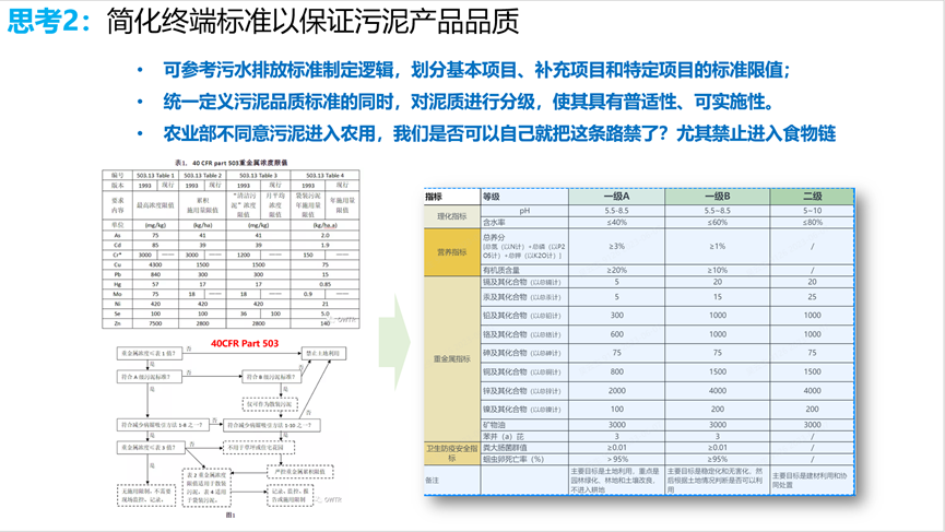 专家观点：污泥处理处置可持续发展若干问题和思考