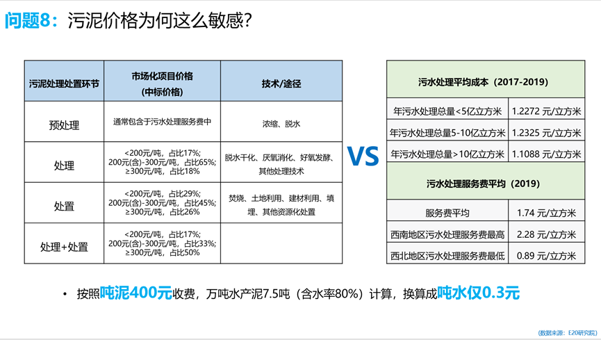 专家观点：污泥处理处置可持续发展若干问题和思考