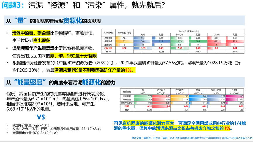 专家观点：污泥处理处置可持续发展若干问题和思考