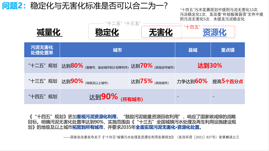 专家观点：污泥处理处置可持续发展若干问题和思考