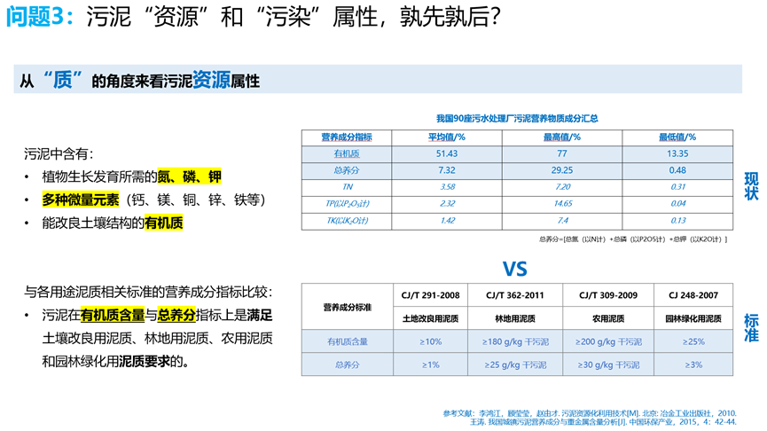 专家观点：污泥处理处置可持续发展若干问题和思考