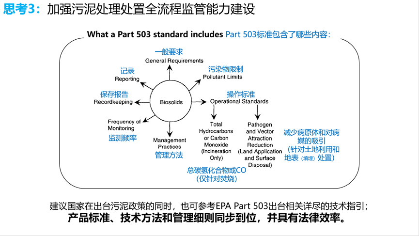 专家观点：污泥处理处置可持续发展若干问题和思考