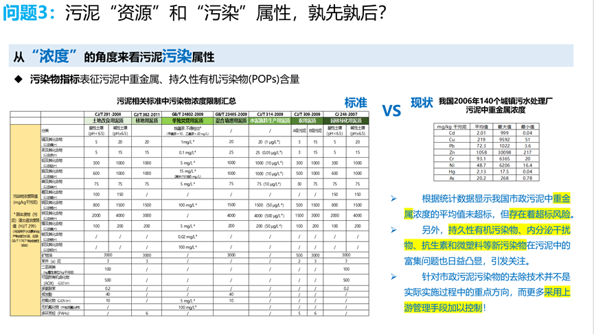 专家观点：污泥处理处置可持续发展若干问题和思考