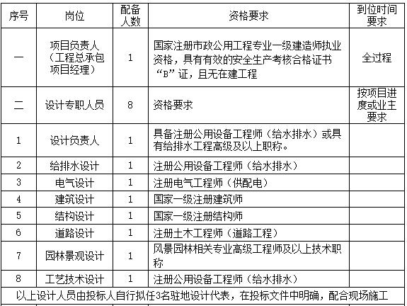 超8亿元！浙江省龙游县跨乡镇水环境综合整治项目工程总承包招标