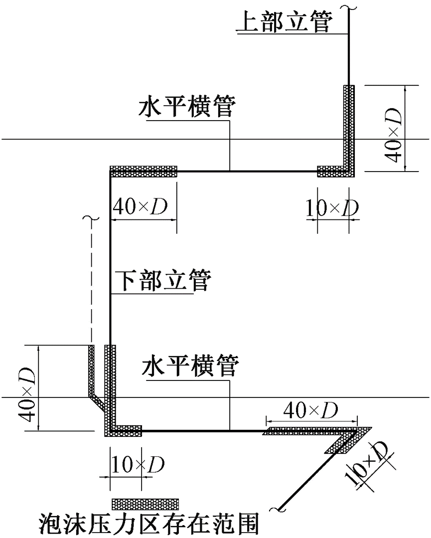 建筑排水总管敷设方式对比分析