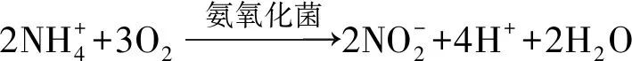 刘成：饮用水中碳酸氢根的意义和控制目标探讨