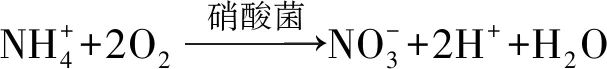 刘成：饮用水中碳酸氢根的意义和控制目标探讨