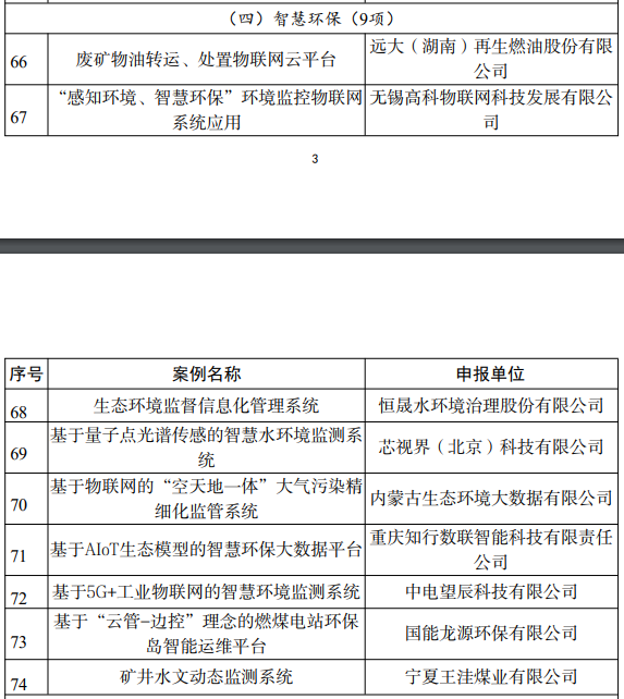 工信部公示“2023年物联网赋能行业发展典型案例” 9项智慧环保相关