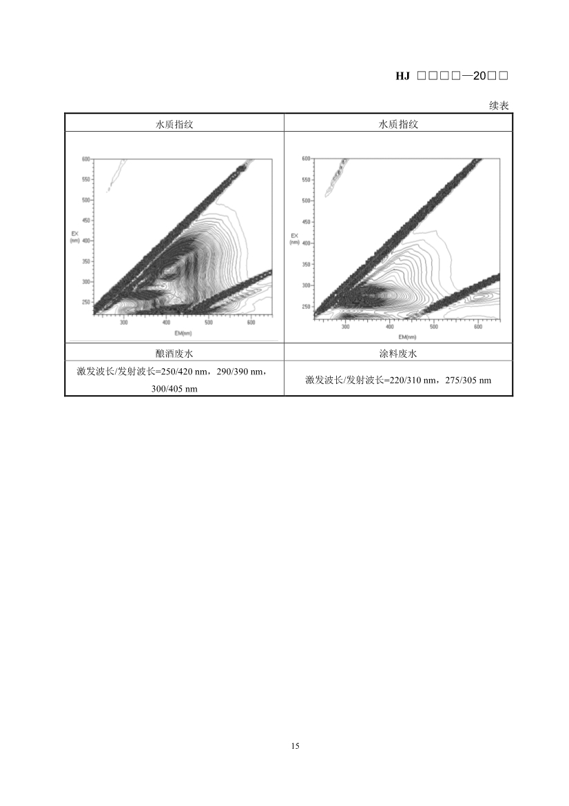 生态环境部发布《入河入海排污口监督管理技术指南 水质指纹溯源方法（征求意见稿）》！