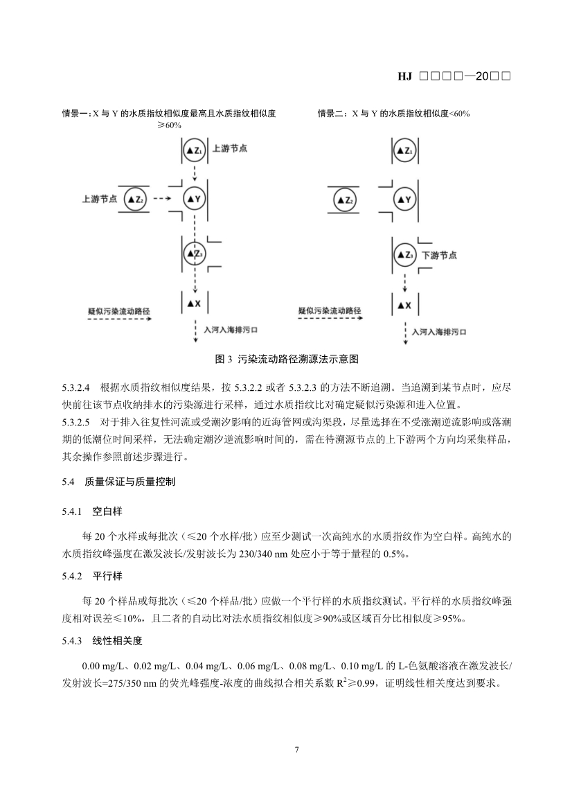 生态环境部发布《入河入海排污口监督管理技术指南 水质指纹溯源方法（征求意见稿）》！