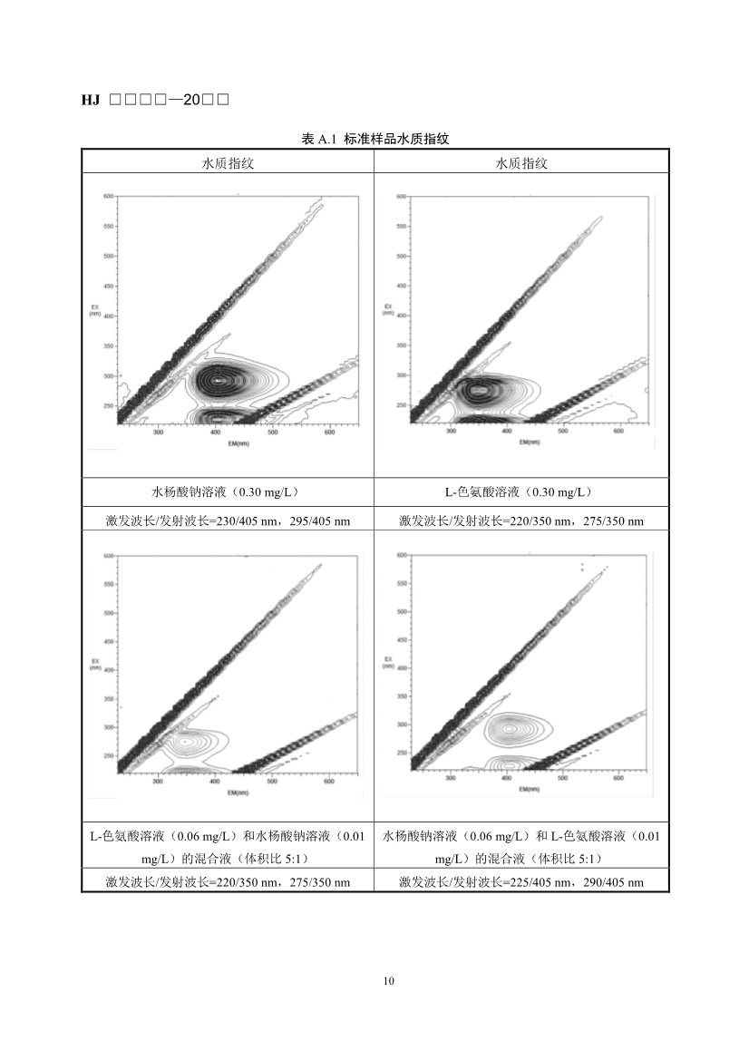 生态环境部发布《入河入海排污口监督管理技术指南 水质指纹溯源方法（征求意见稿）》！