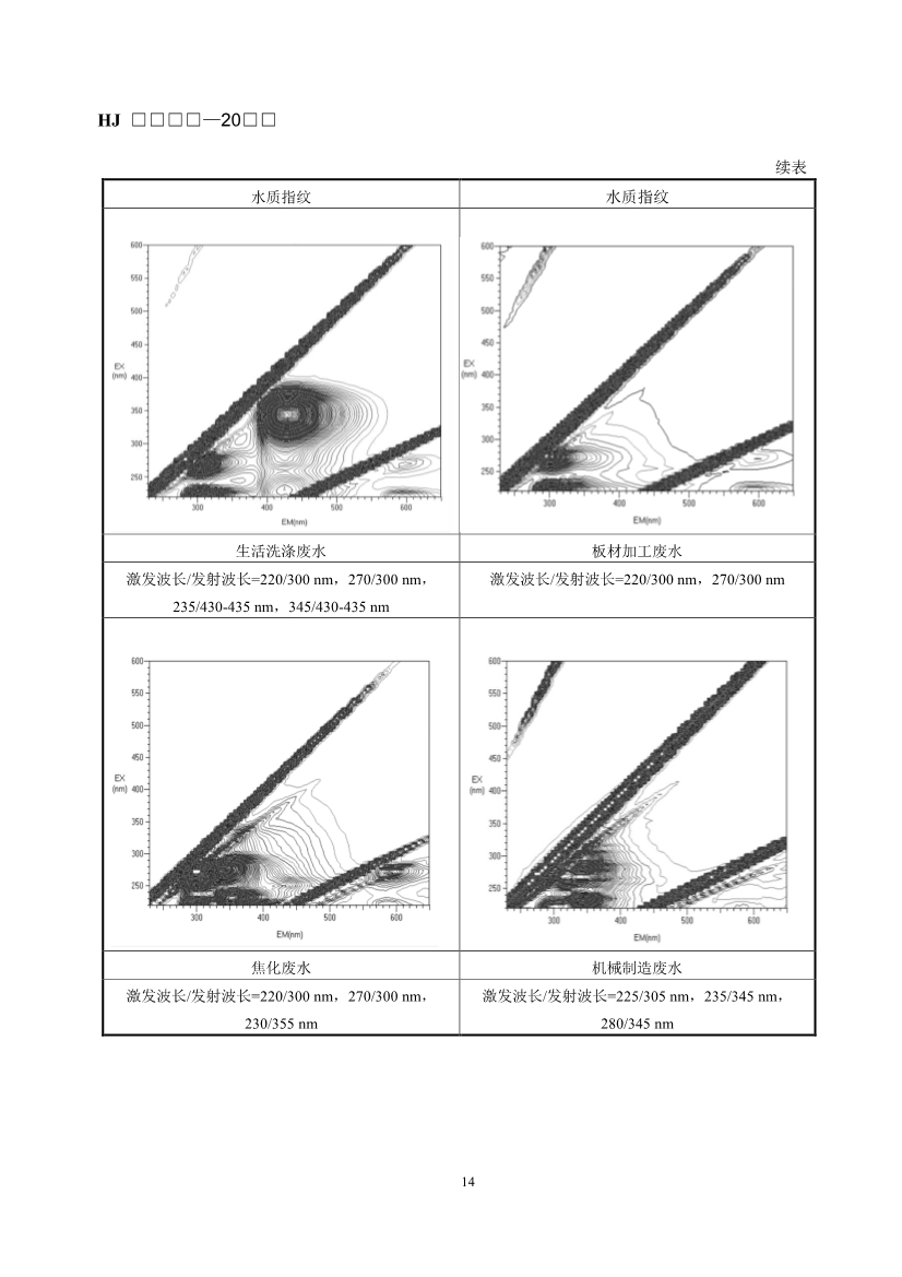 生态环境部发布《入河入海排污口监督管理技术指南 水质指纹溯源方法（征求意见稿）》！