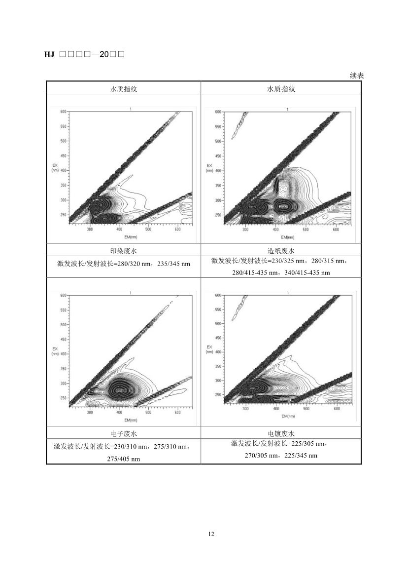 生态环境部发布《入河入海排污口监督管理技术指南 水质指纹溯源方法（征求意见稿）》！