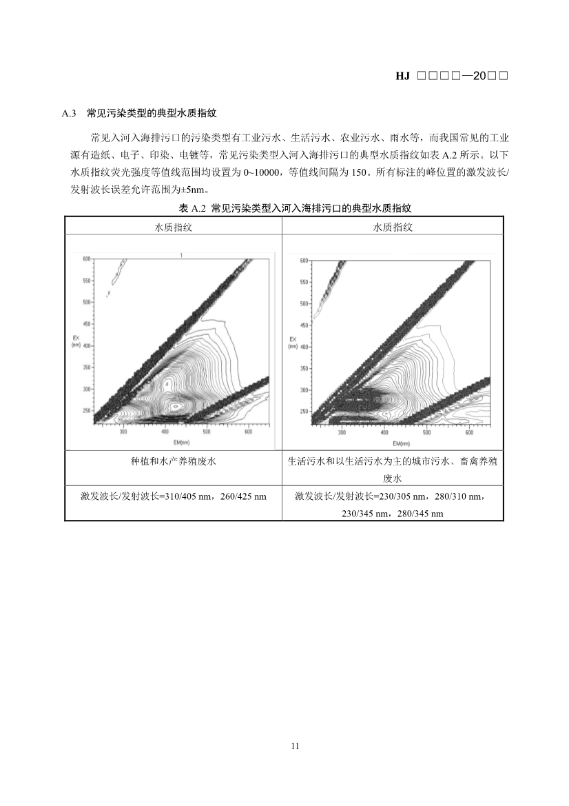 生态环境部发布《入河入海排污口监督管理技术指南 水质指纹溯源方法（征求意见稿）》！