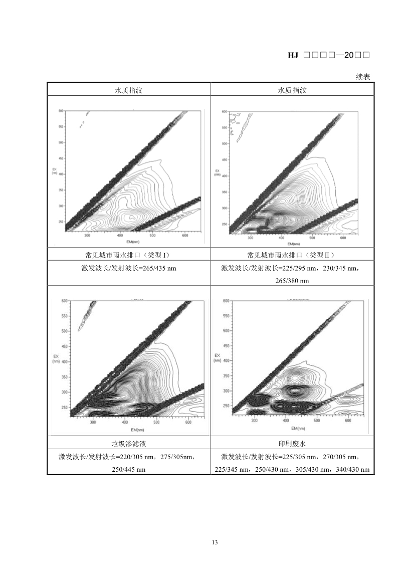 生态环境部发布《入河入海排污口监督管理技术指南 水质指纹溯源方法（征求意见稿）》！