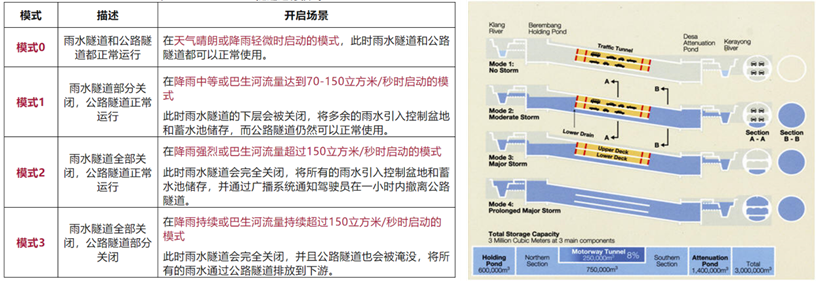 当我们在谈暴雨时 我们谈些什么——规划视角探讨深圳“9.7-8”暴雨事件