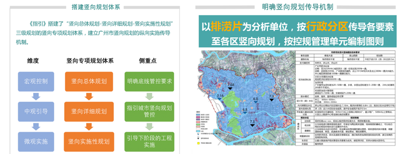 当我们在谈暴雨时 我们谈些什么——规划视角探讨深圳“9.7-8”暴雨事件