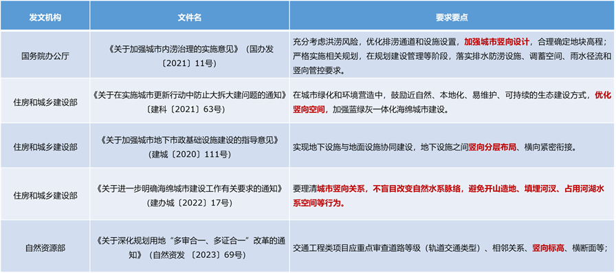 当我们在谈暴雨时 我们谈些什么——规划视角探讨深圳“9.7-8”暴雨事件