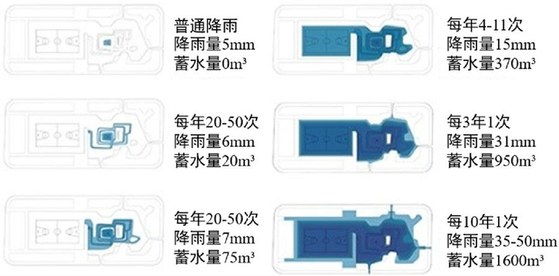 当我们在谈暴雨时 我们谈些什么——规划视角探讨深圳“9.7-8”暴雨事件