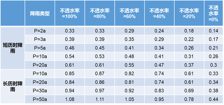 当我们在谈暴雨时 我们谈些什么——规划视角探讨深圳“9.7-8”暴雨事件